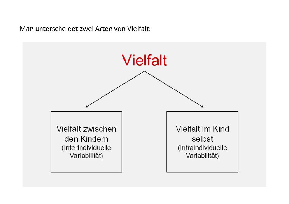 Vielfalt_Seite_03.jpg